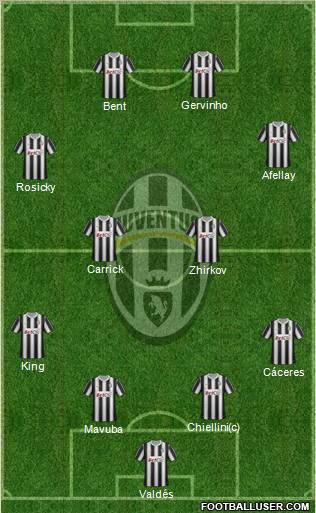 Juventus Formation 2012