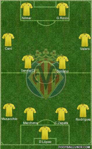 Villarreal C.F., S.A.D. Formation 2012