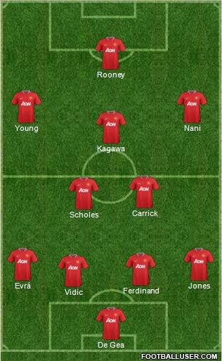 Manchester United Formation 2012