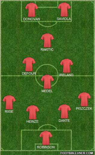 Fifa Team Formation 2012