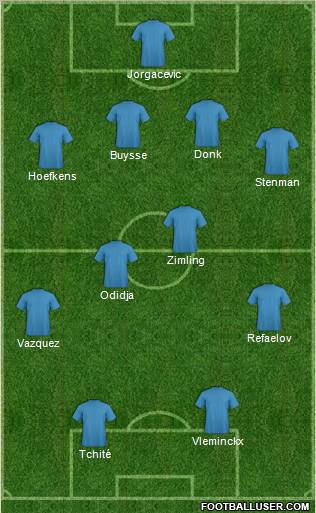 Dream Team Formation 2012