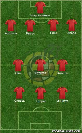 Spain Formation 2012