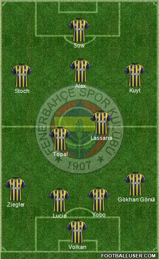 Fenerbahçe SK Formation 2012