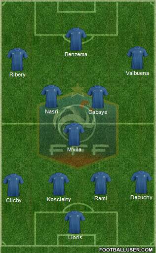 France Formation 2012