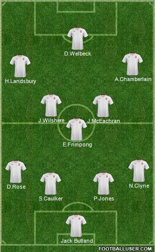 England Formation 2012