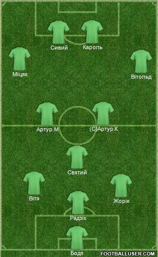 Champions League Team Formation 2012