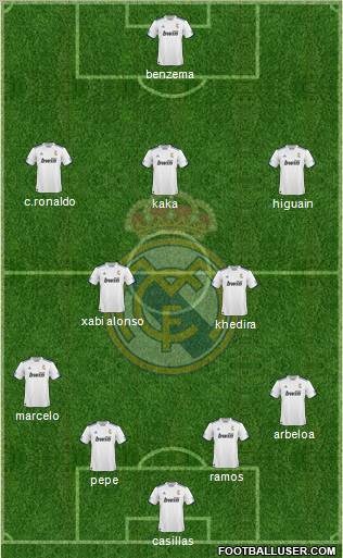 R. Madrid Castilla Formation 2012