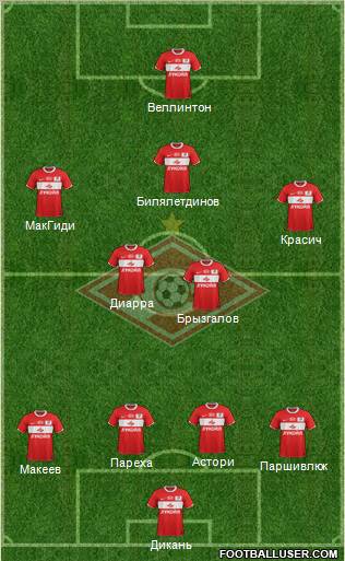 Spartak Moscow Formation 2012