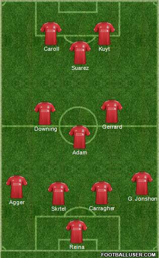 Liverpool Formation 2012