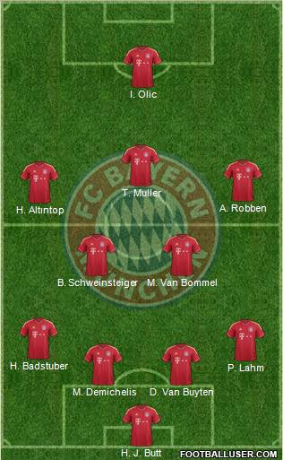 FC Bayern München Formation 2012