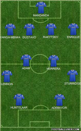 Rangers Formation 2012