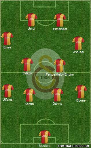 Galatasaray SK Formation 2012
