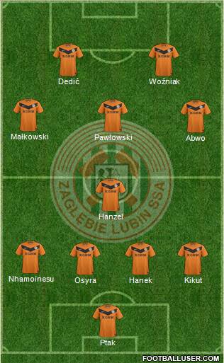 Zaglebie Lubin Formation 2012