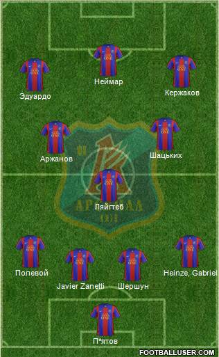 Arsenal Kiev Formation 2012