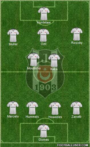 Besiktas JK Formation 2012