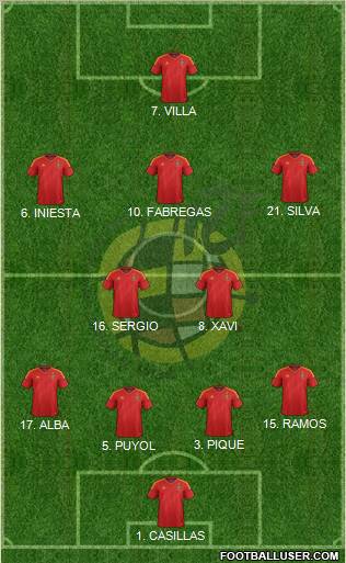Spain Formation 2012