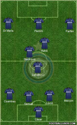 F.C. Internazionale Formation 2012
