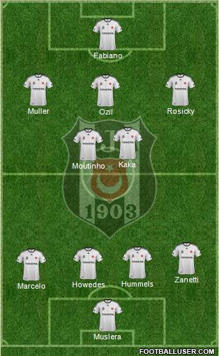 Besiktas JK Formation 2012