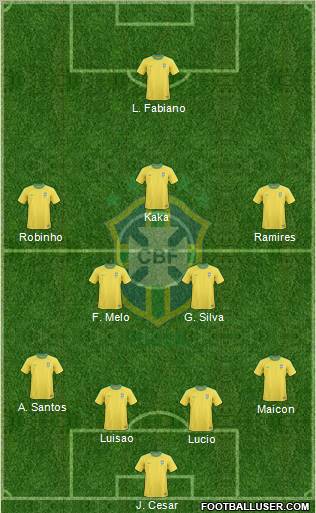 Brazil Formation 2012