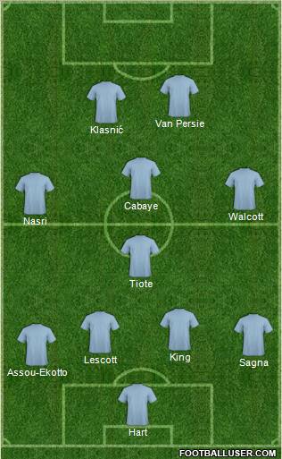 Dream Team Formation 2012