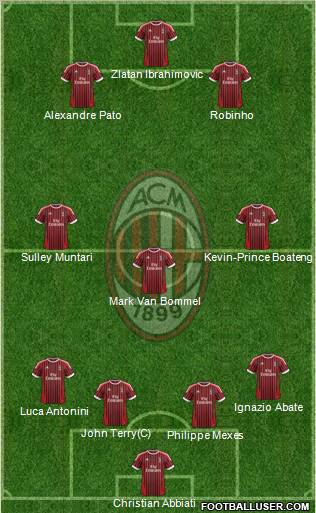 A.C. Milan Formation 2012