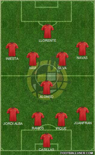 Spain Formation 2012