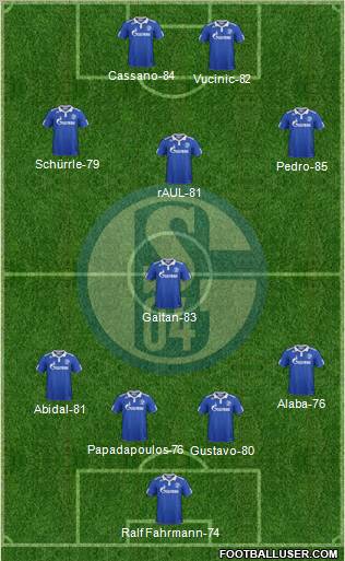FC Schalke 04 Formation 2012