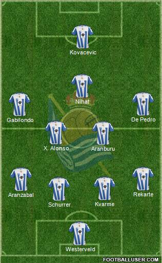 Real Sociedad C.F. B Formation 2012