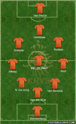 Holland Formation 2012