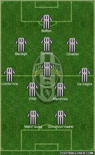 Juventus Formation 2012