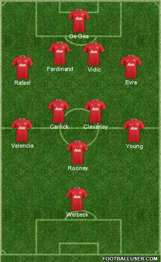 Manchester United Formation 2012