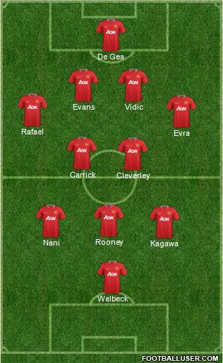 Manchester United Formation 2012