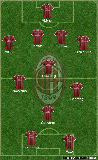 A.C. Milan Formation 2012