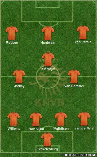 Holland Formation 2012