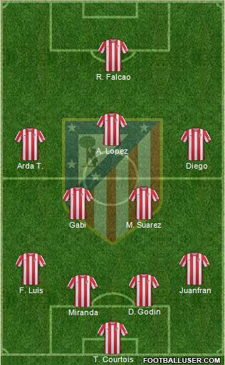 C. Atlético Madrid S.A.D. Formation 2012