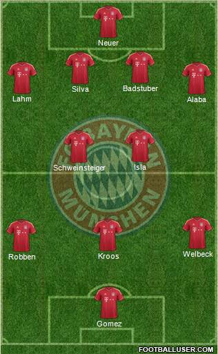 FC Bayern München Formation 2012