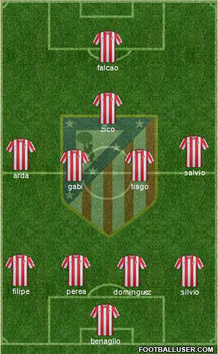C. Atlético Madrid S.A.D. Formation 2012