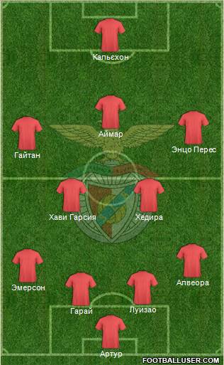 Sport Lisboa e Benfica - SAD Formation 2012
