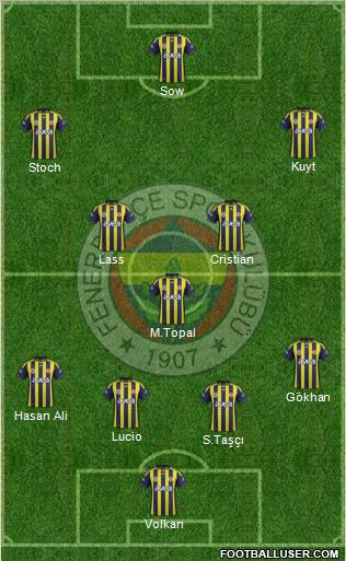 Fenerbahçe SK Formation 2012