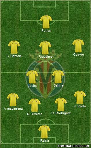 Villarreal C.F., S.A.D. Formation 2012