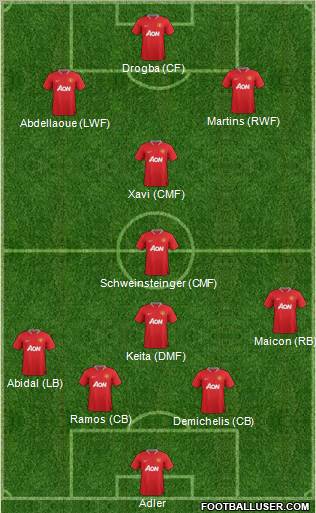 Manchester United Formation 2012
