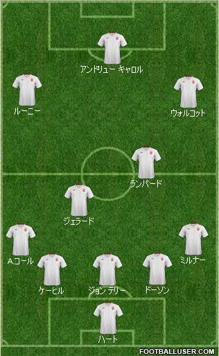 England Formation 2012