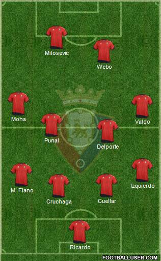 C. At. Osasuna Formation 2012