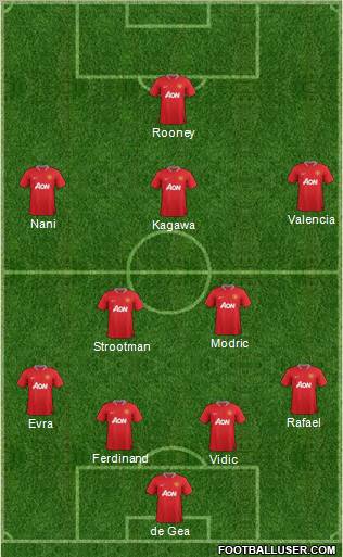 Manchester United Formation 2012