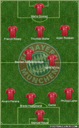 FC Bayern München Formation 2012
