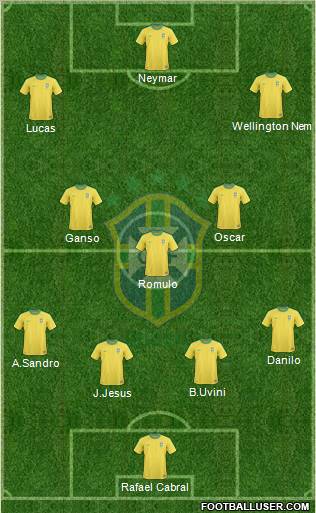 Brazil Formation 2012