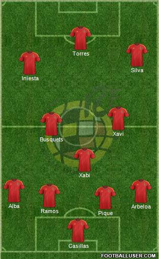 Spain Formation 2012