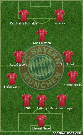 FC Bayern München Formation 2012