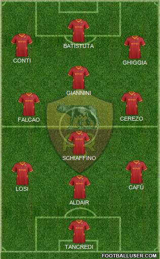 AS Roma Formation 2012