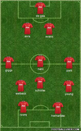 Manchester United Formation 2012